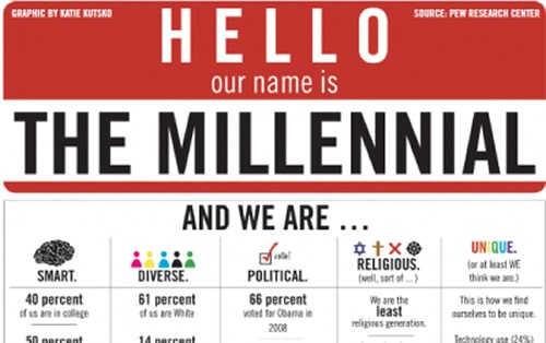 millennial