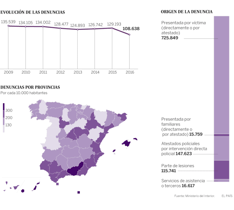 violencia-machista-980B