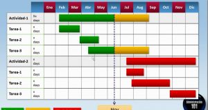 Cómo hacer un diagrama de Gantt diagrama de Gantt